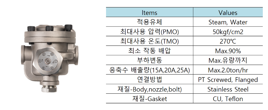 오리피스 스팀트랩 4.5세대 제품 상세