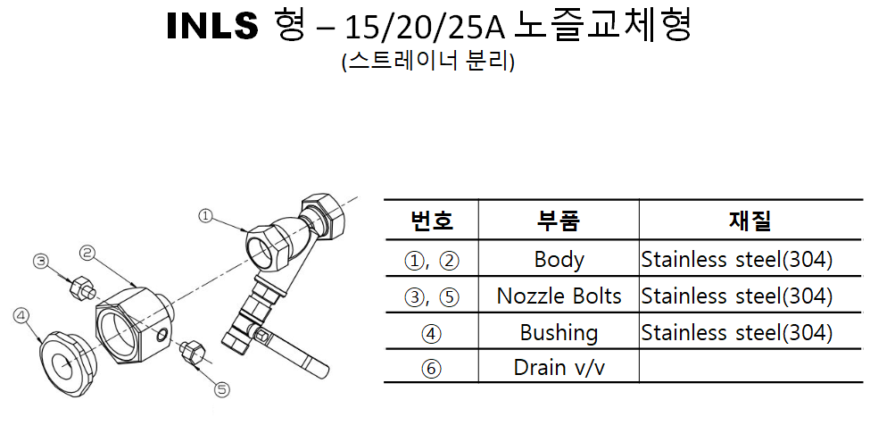 오리피스 스팀트랩 2세대 세부 사항