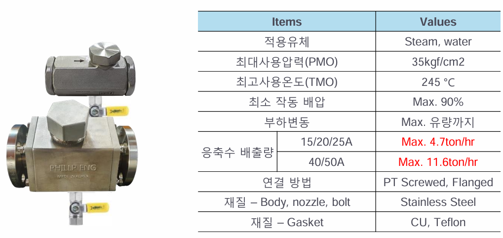오리피스 스팀트랩 3세대 세부 사항