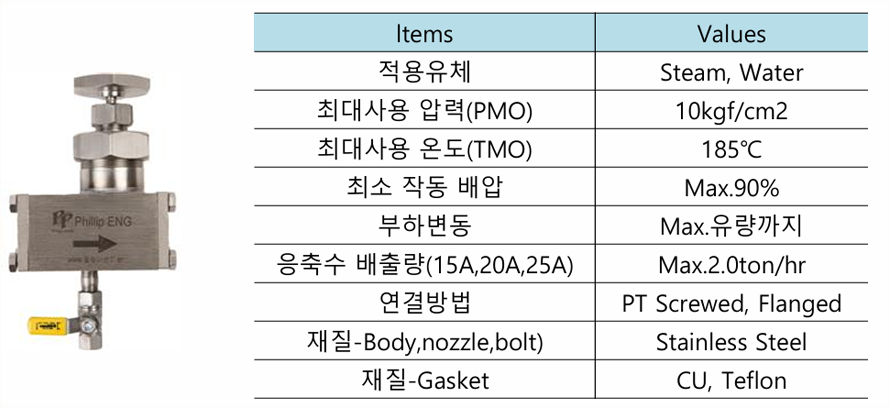 오리피스 스팀트랩 4세대 세부 사항